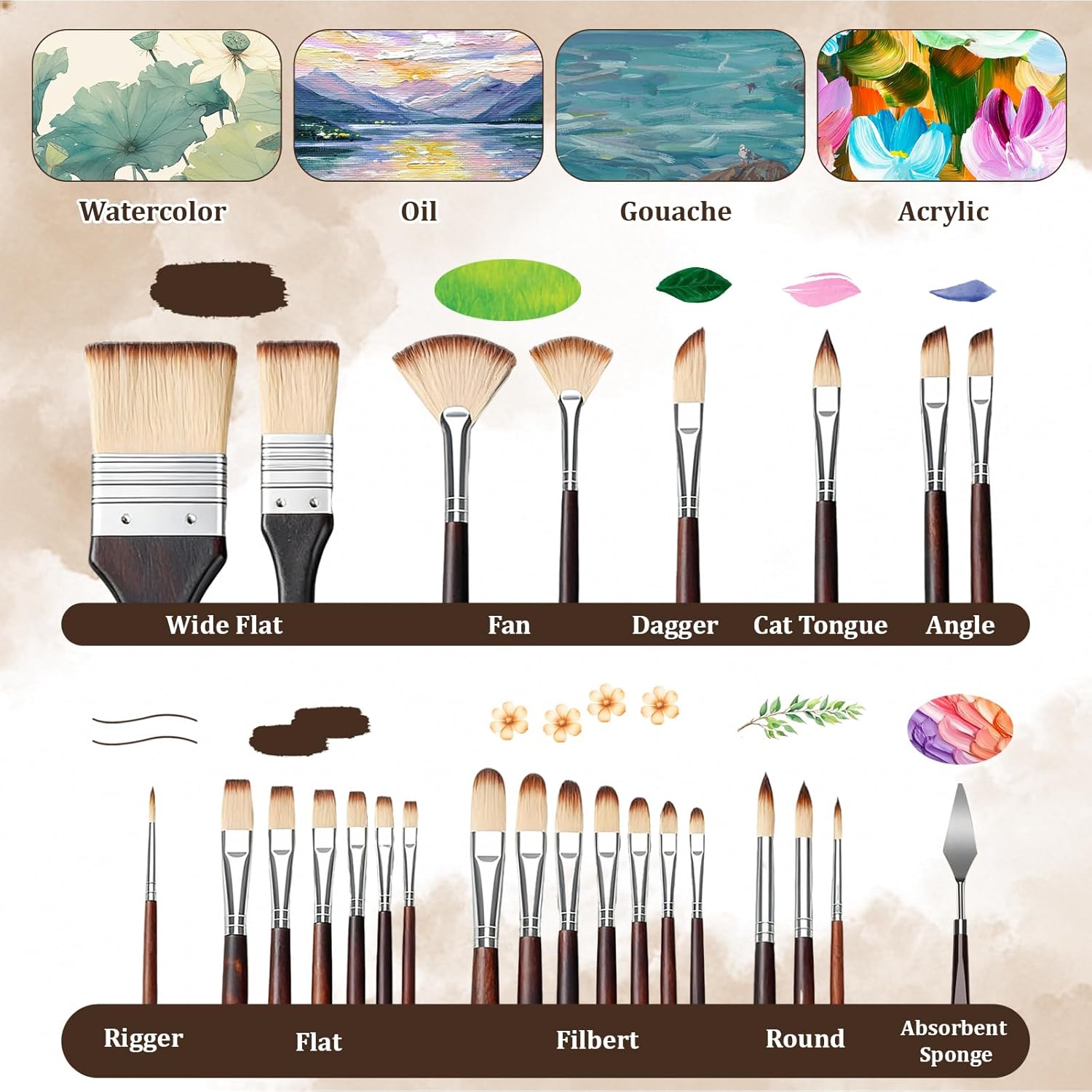 BOMEIJIA 26pcs Nylon Brush Set - Model Kit Acrylic Paint recension och pris