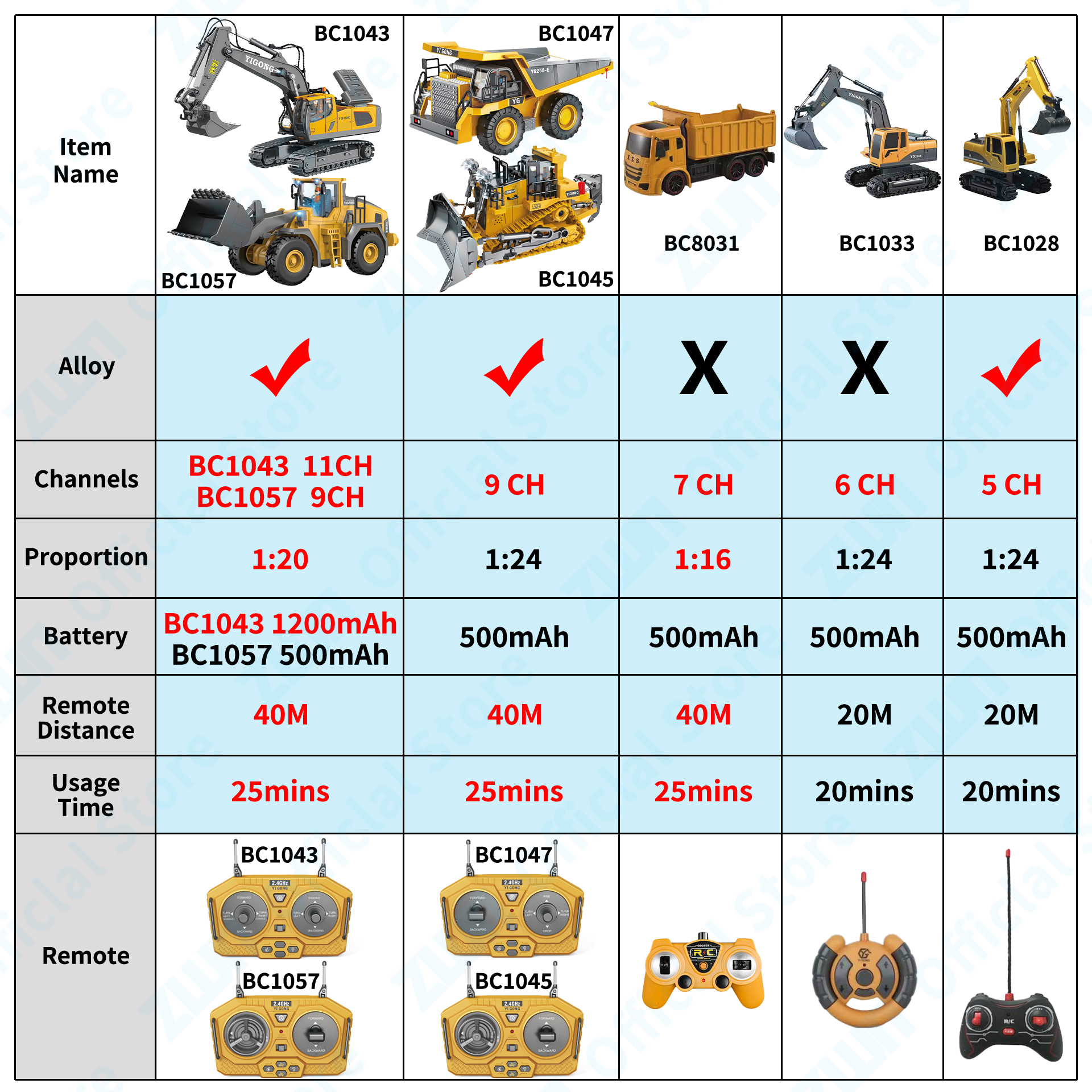 ZWN 2.4G Remote Control Excava - Model Kit Excavator recension och pris